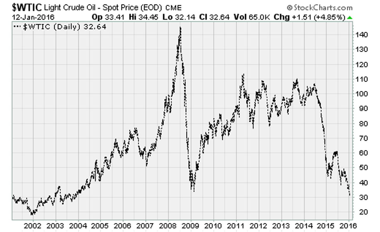 WTIC-1-12-16 copy