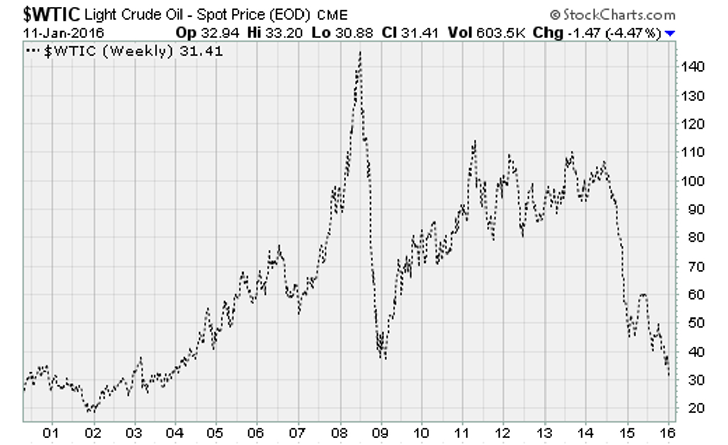 WTIC copy