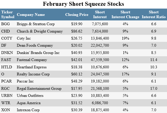 short squeeze stocks