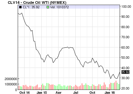 18month_oil