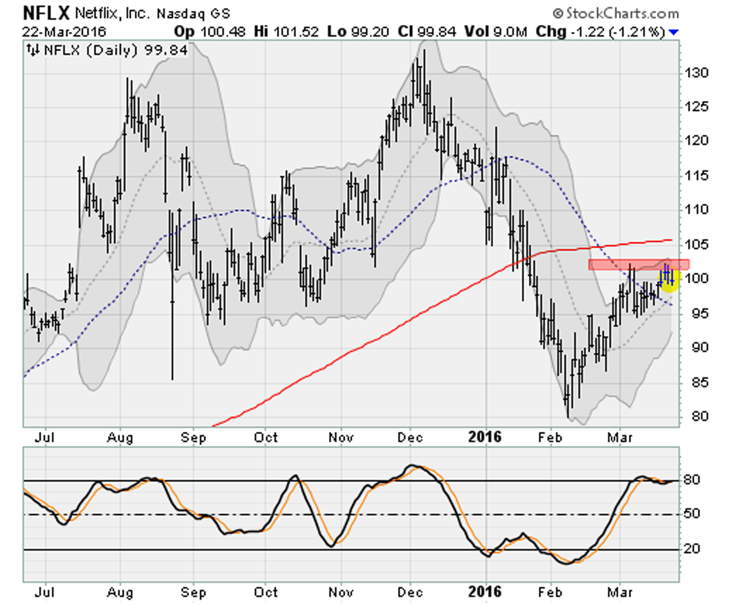 3-22-16-NFLX copy