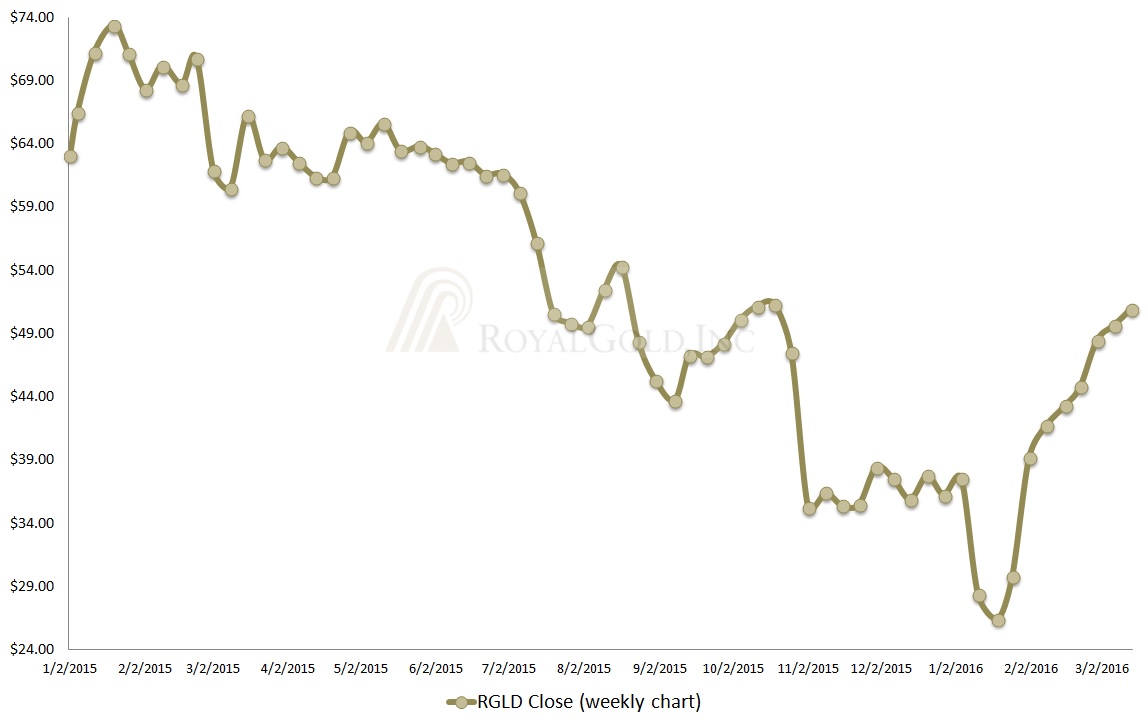 RGLD, precious metals