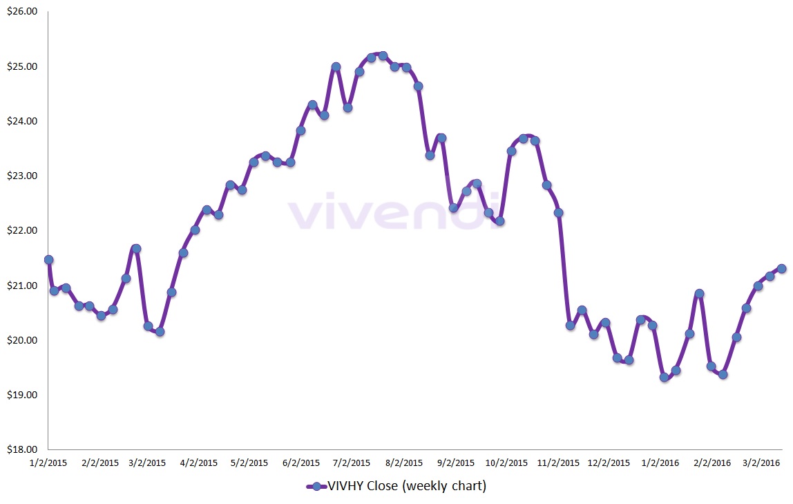 Music Stocks to Buy: Vivendi SA (ADR)