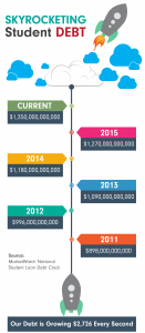 Student Debt Infographic v2