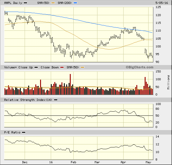 AAPL stock chart 1