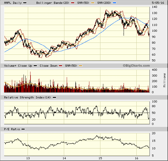 AAPL stock chart 2