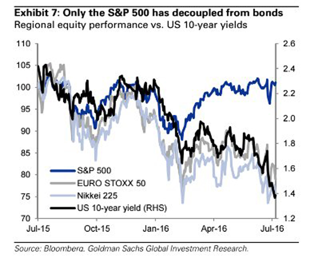 Stock Market Today: S&P 500