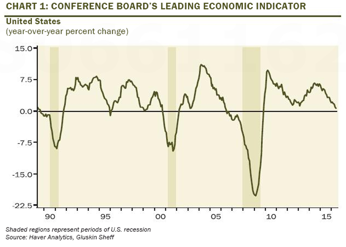 economic-indicator