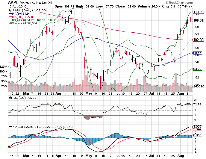 Three Big Stock Charts for Thursday: Alibaba Group Holding Ltd (BABA), Apple Inc. (AAPL) and Nvidia Corporation (NVDA)