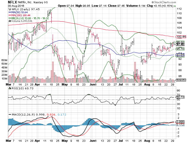 Netflix, Inc. (NASDAQ:NFLX)