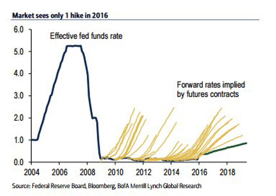 Fed-Funds copy