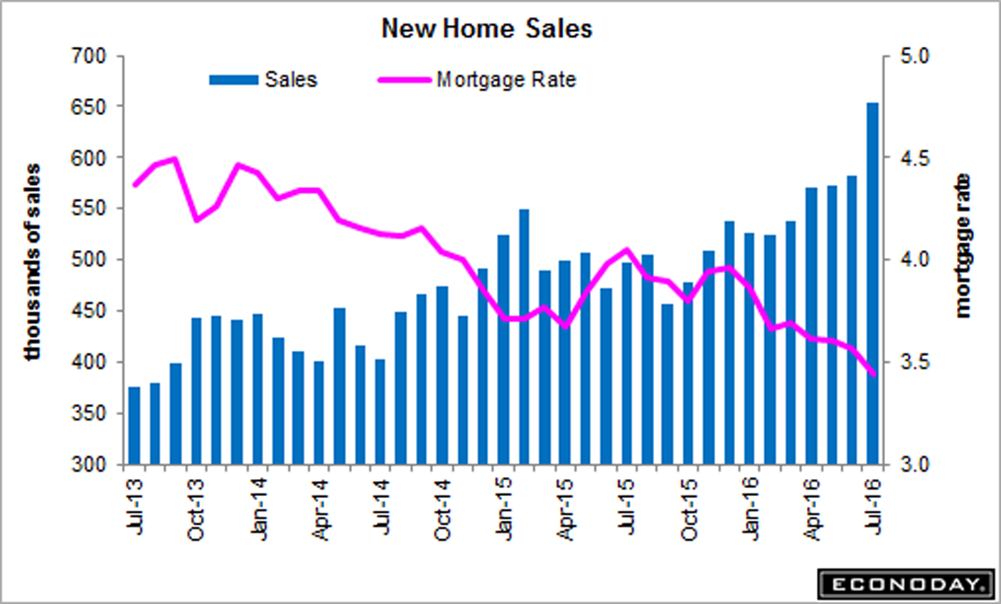 Home-Sales