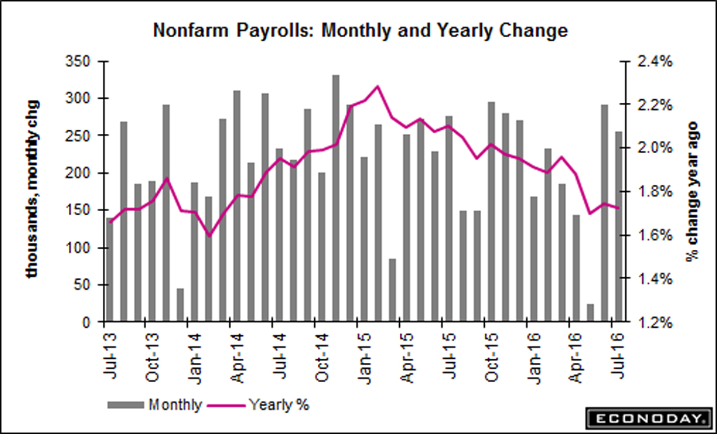 PAYROLLS