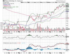 nvda stock buyback