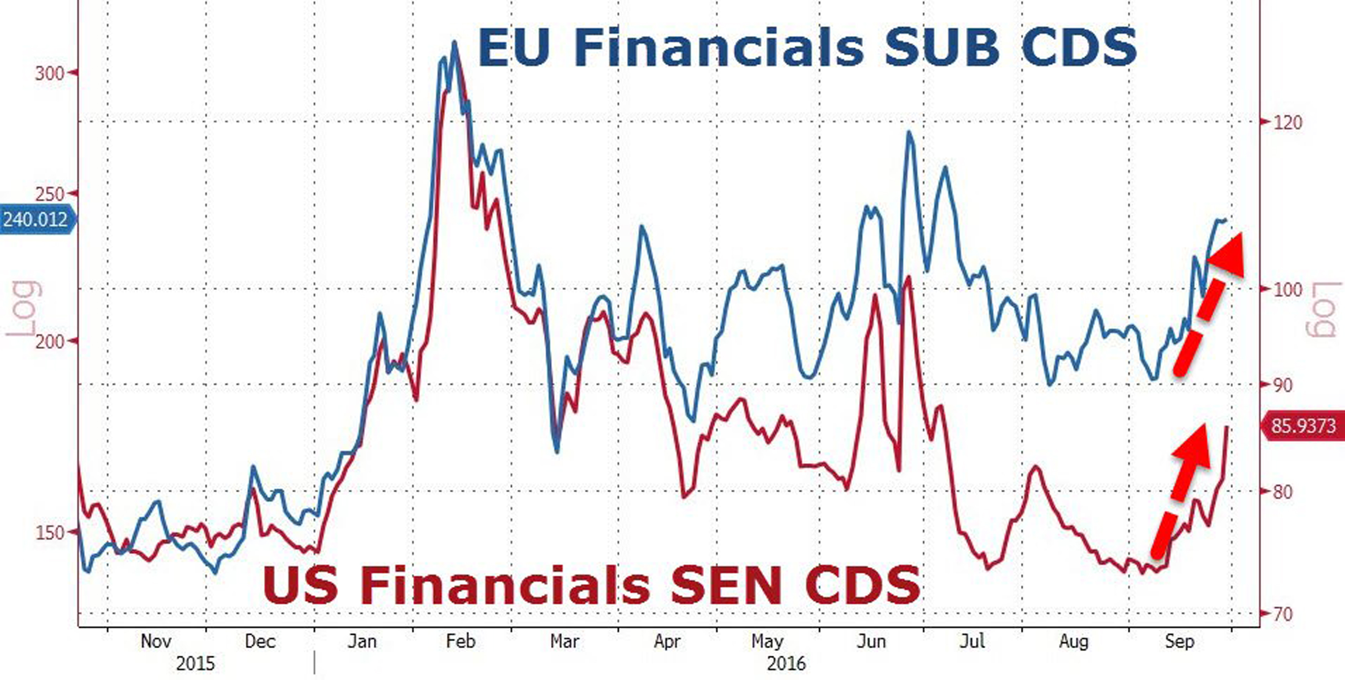 EU_Financials