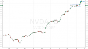 nvda-stock