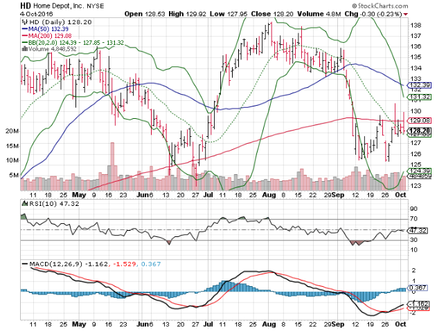 Vxx Stock Chart