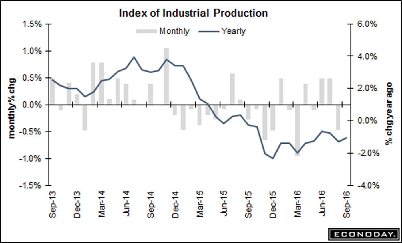 industrial-production