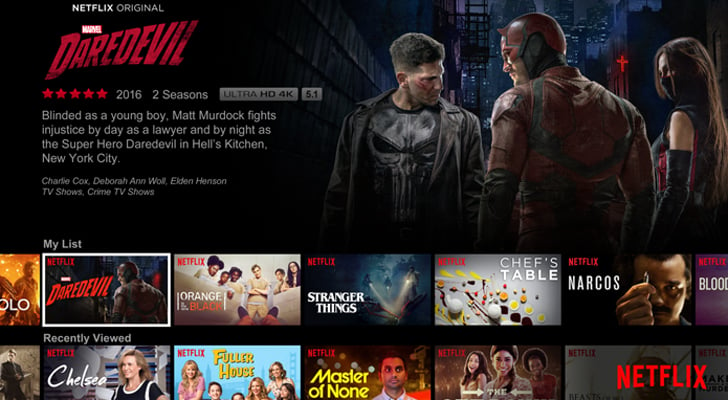 Netflix stock - It’s All About the Land Grab Right Now for Netflix, Inc. Stock