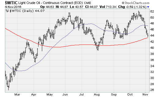 110416-WTIC