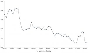 china micro cap stocks