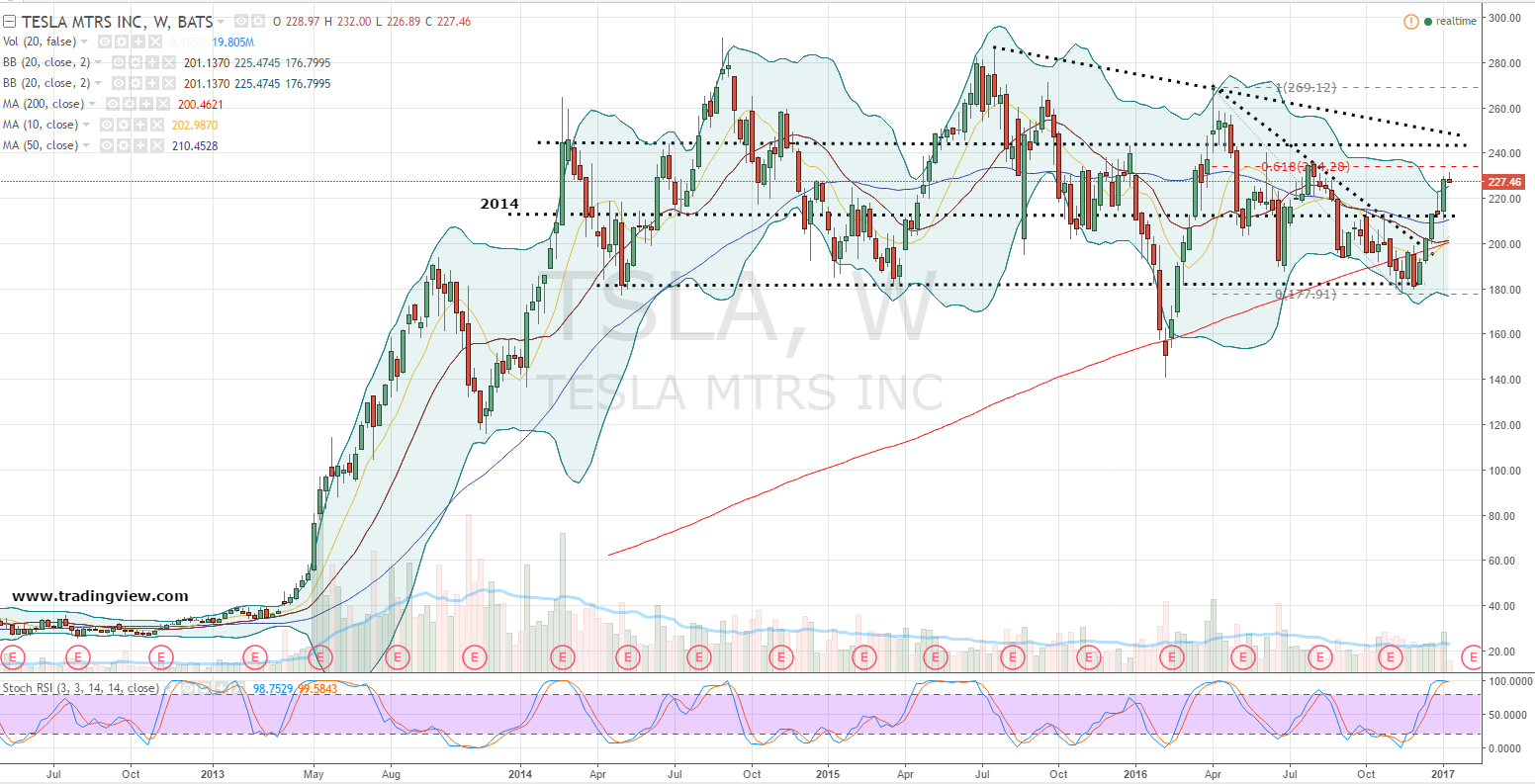 01-10-17-tsla-weekly-stock-chart