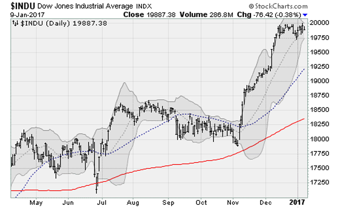 010916-Dow-Jones