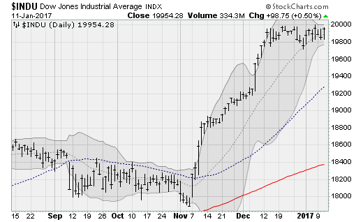 01117-Dow-Jones