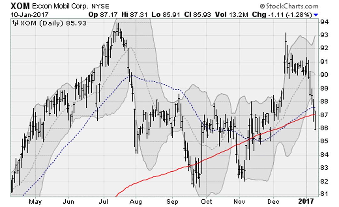 xom-stock