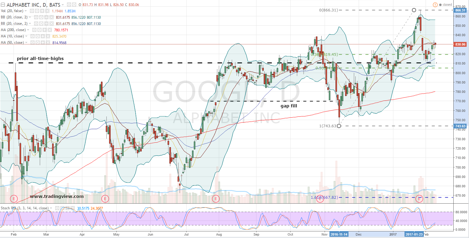 02-09-17-googl-daily-stock-chart