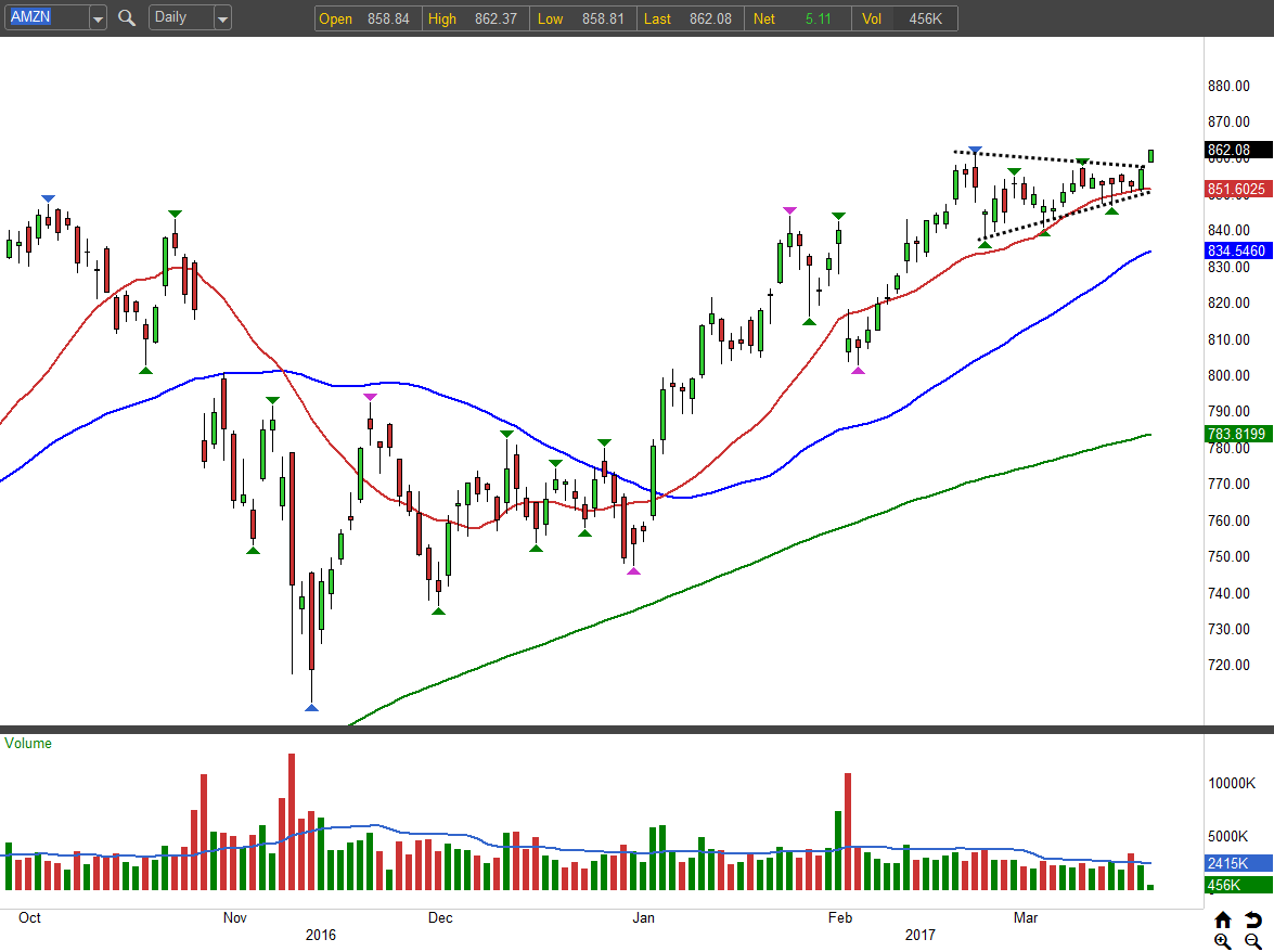 Double Your Money on Inc. (AMZN) Stock InvestorPlace