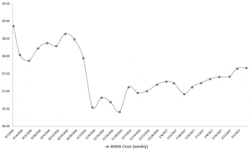 3 Mexican Stocks Rising on Donald Trump Turmoil InvestorPlace