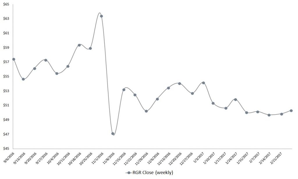 3 Gun Stocks That Will BOOM on the Concealed Carry Act InvestorPlace