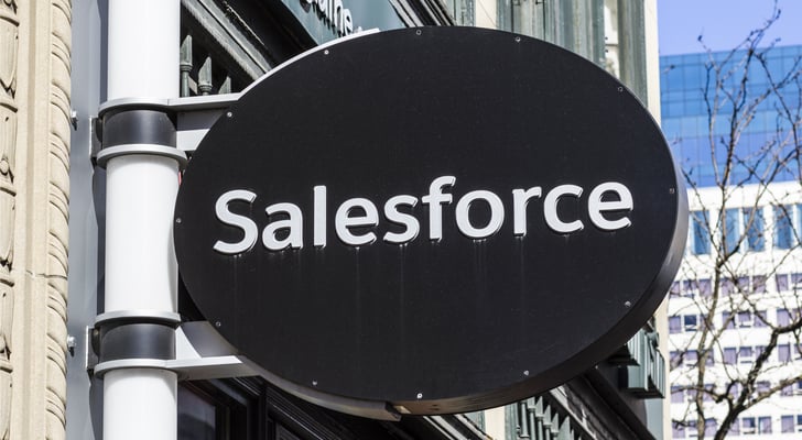 CRM stock - Why the Salesforce.com, Inc. Deal With Mulesoft May Be Too Risky