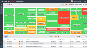 Cloud Stocks: ServiceNow (NOW): Automating Workflows in the Cloud