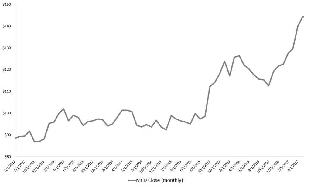 2 Fast Food Stocks to Buy, and 2 to Avoid InvestorPlace