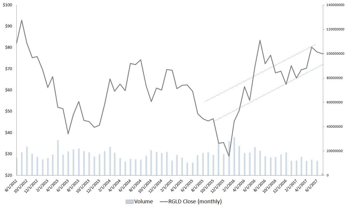 4 Gold Stocks That May Be Due for a Surprise Breakout InvestorPlace
