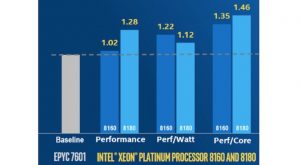 Advanced Micro Devices, Inc.'s (AMD) Epyc CPU Has a New Challenger