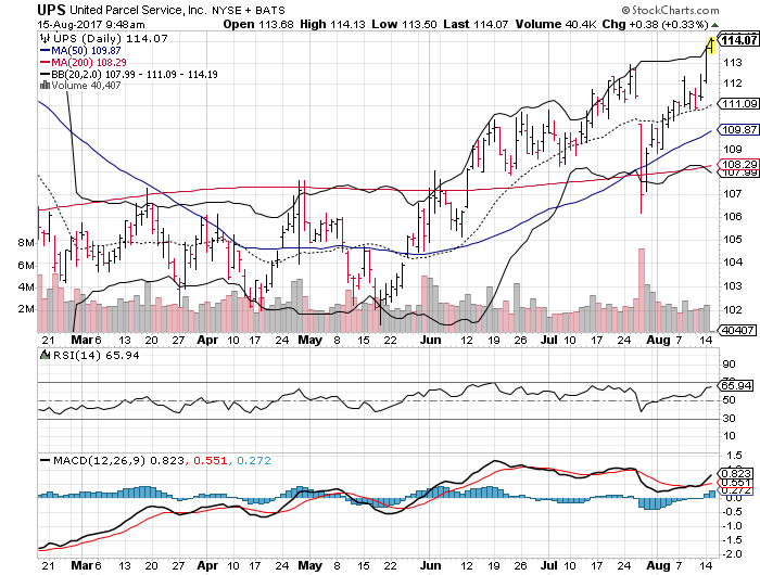 United Parcel Service, Inc. (UPS)