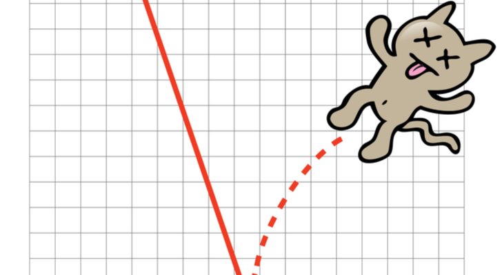 dead-cat bounce - 3 Dead-Cat Bounces That Are Ripe for Short Selling