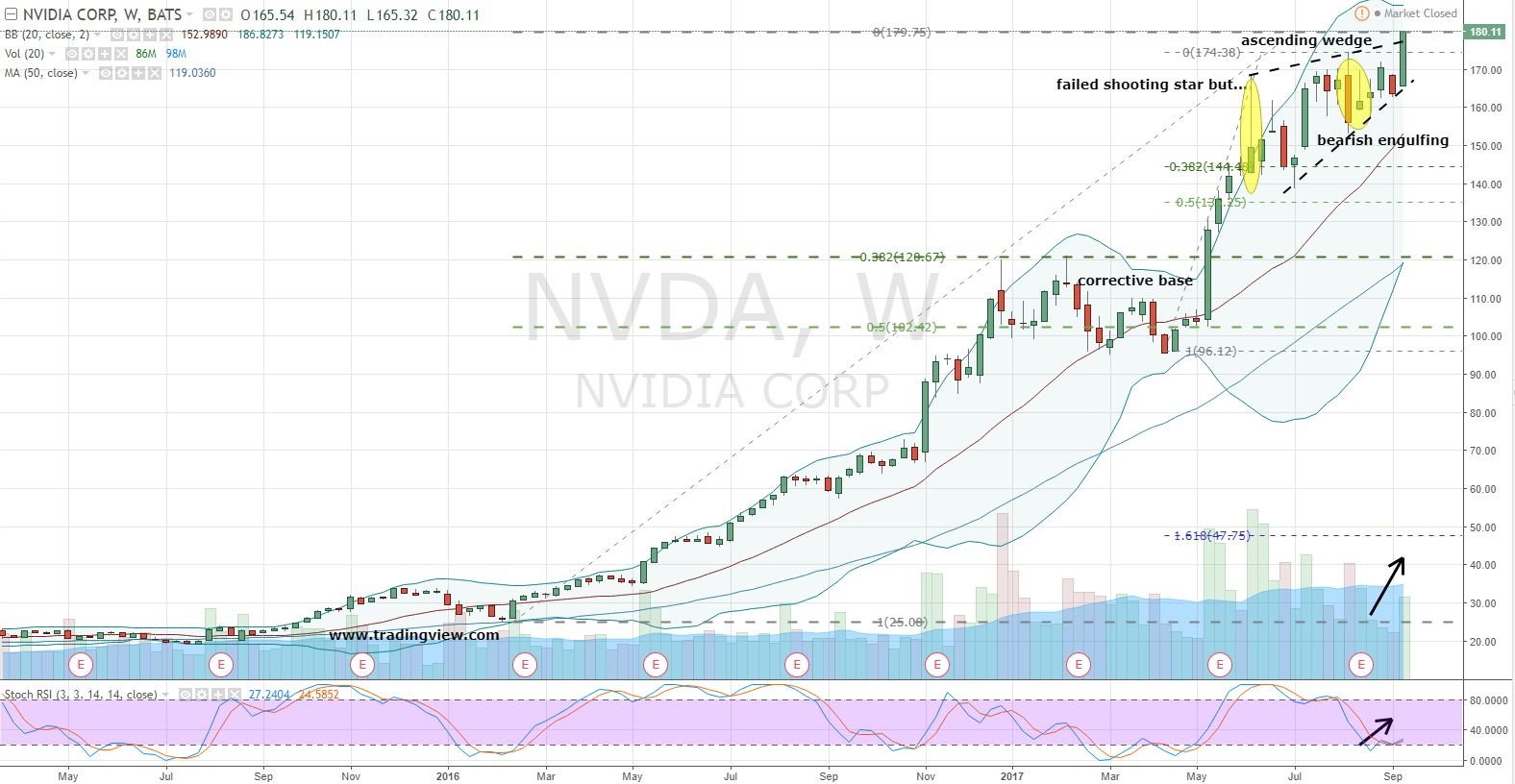 nvda ticker price