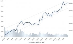 GOOGL stock price