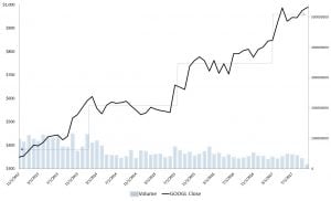 GOOG stock price