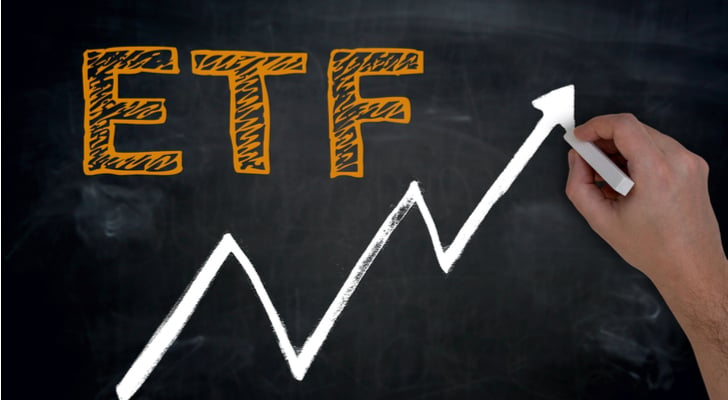 ETFs - 4 ETFs to Watch Amid Global Geopolitical Tensions