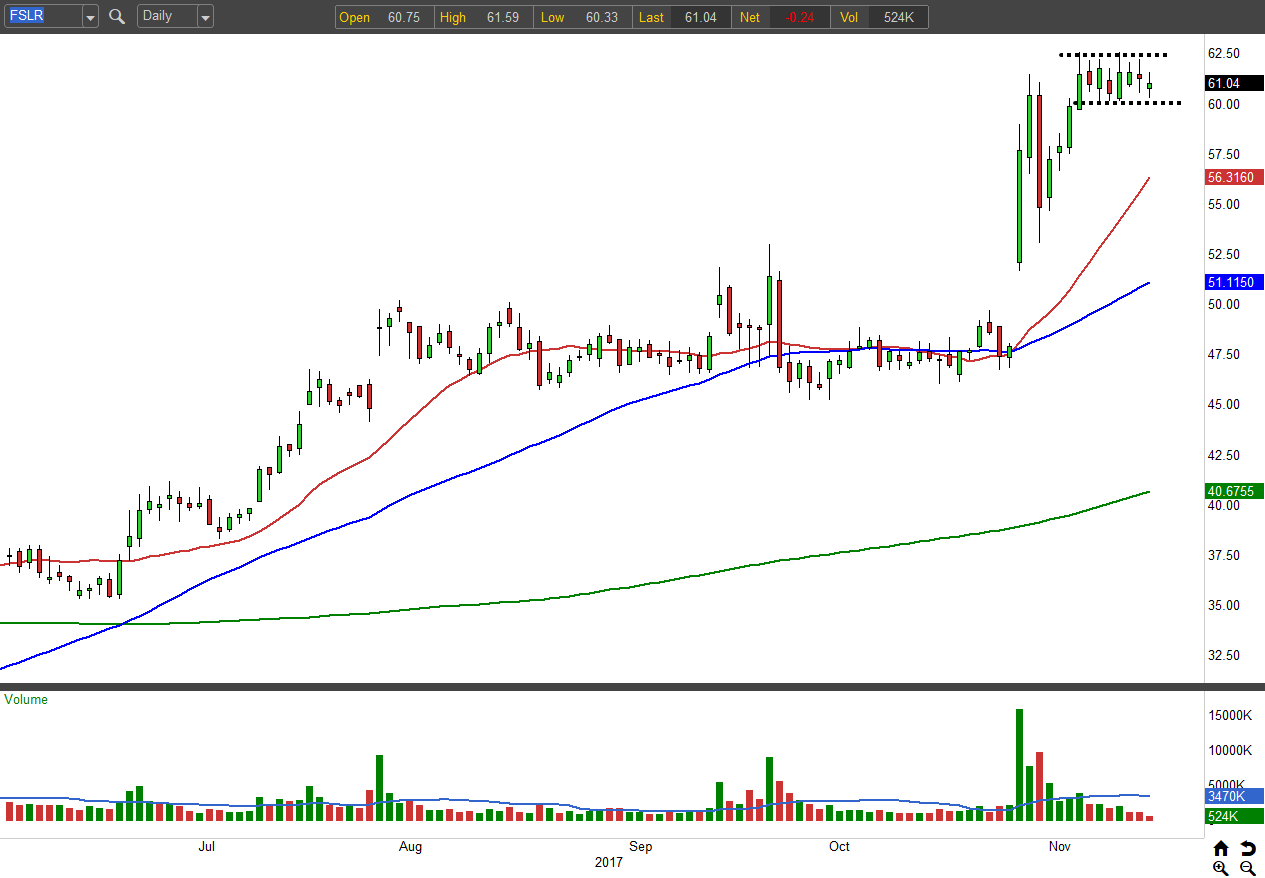 First Solar, Inc. Stock Is on the Verge of a Breakout