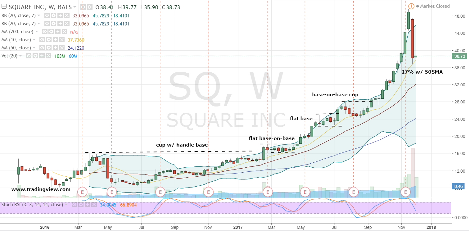 SQ Stock: You Should Buy Square Inc Today | InvestorPlace