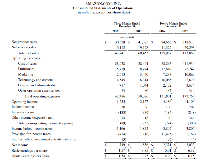 Inc. Is Winning, But It's Not Fighting Fair InvestorPlace