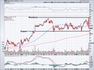 The Recent Selloff Is No Reason To Buy Bristol-Myers Squibb Co Stock ...