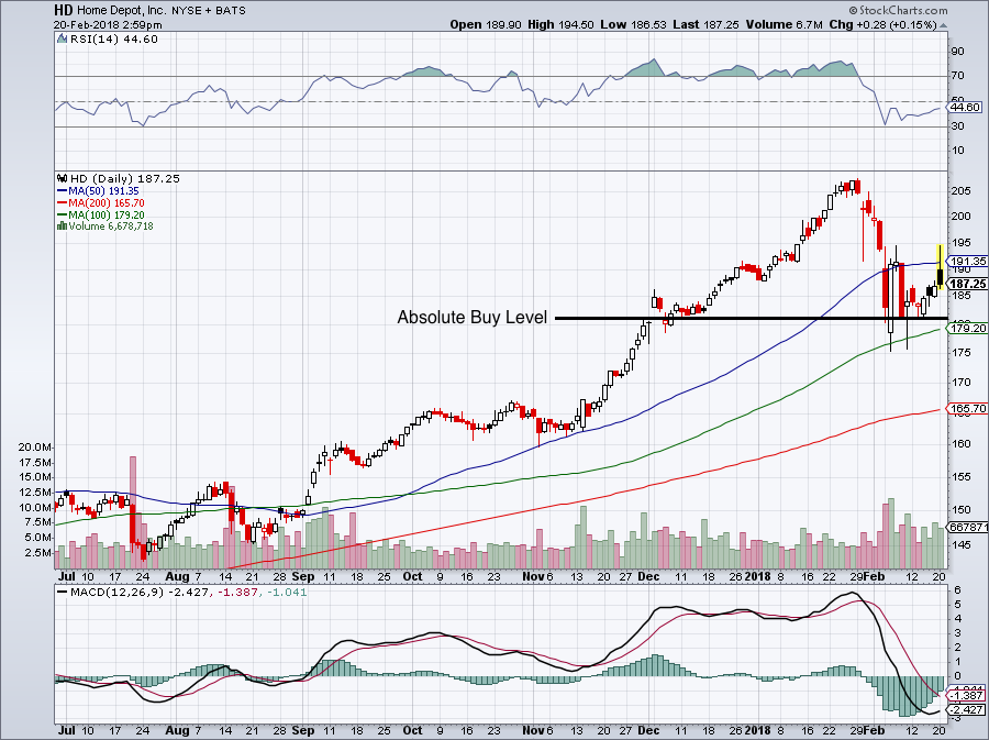 should-you-buy-home-depot-inc-stock-after-earnings-beat-nasdaq