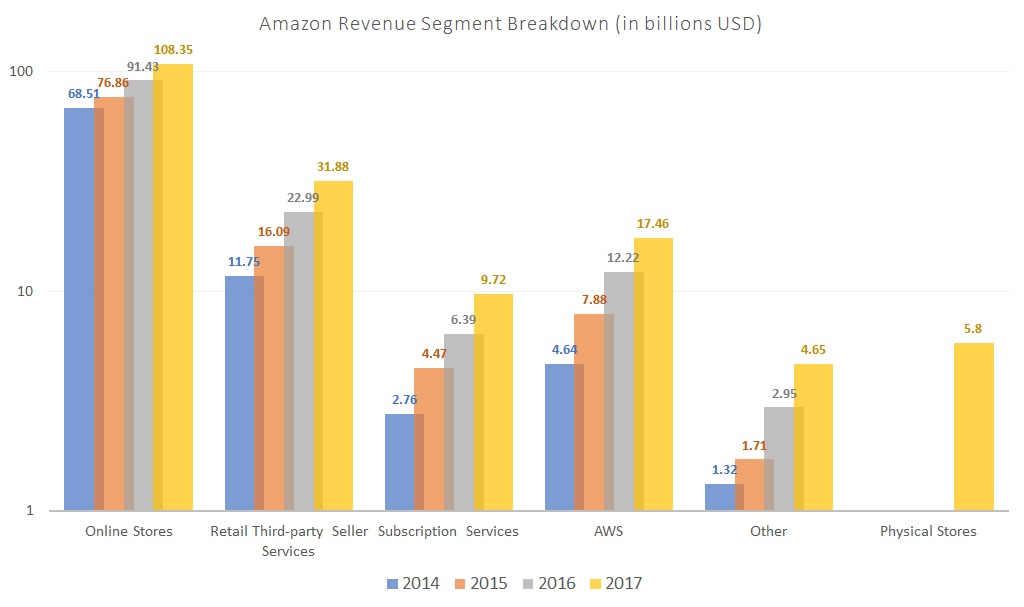 Amazon.com, Inc. Stock Is a Raging Bull You Don’t Want to Mess With ...